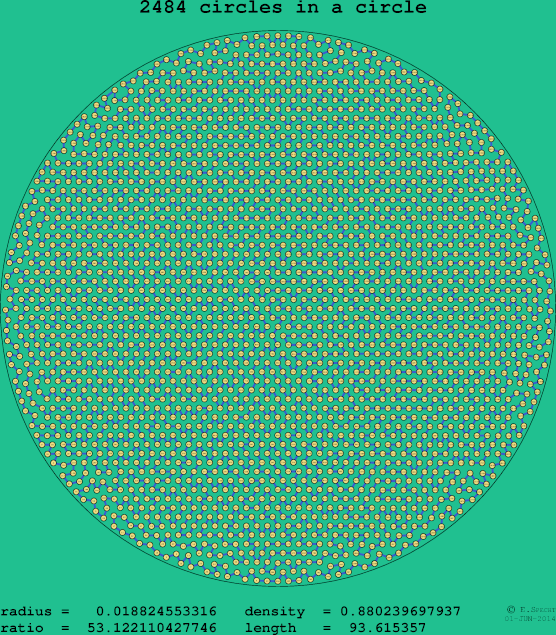 2484 circles in a circle