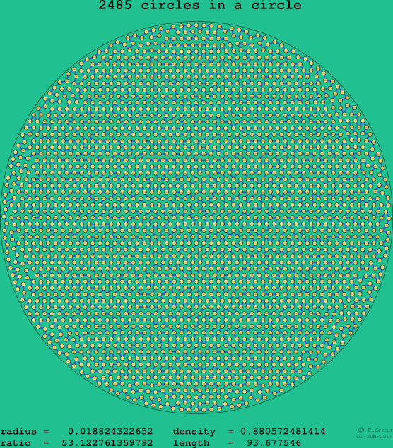 2485 circles in a circle