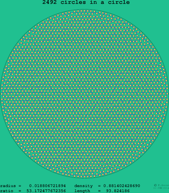 2492 circles in a circle