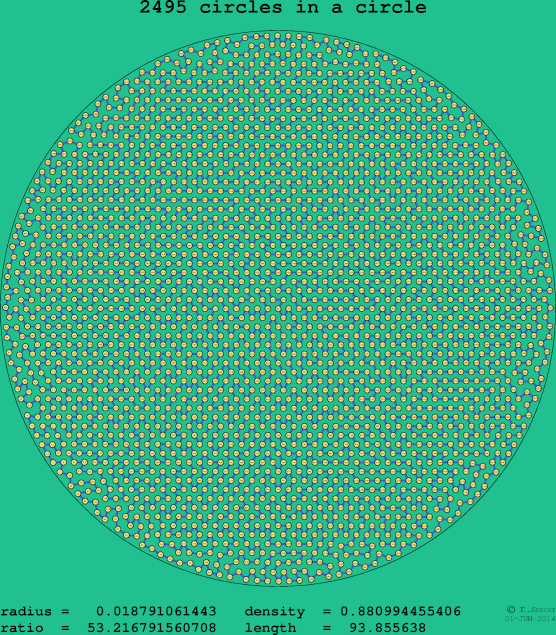 2495 circles in a circle