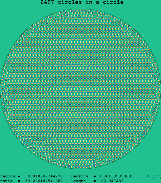 2497 circles in a circle