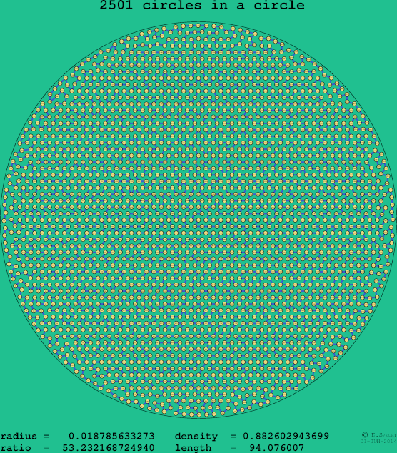 2501 circles in a circle