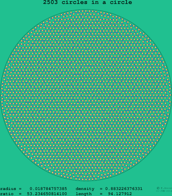 2503 circles in a circle