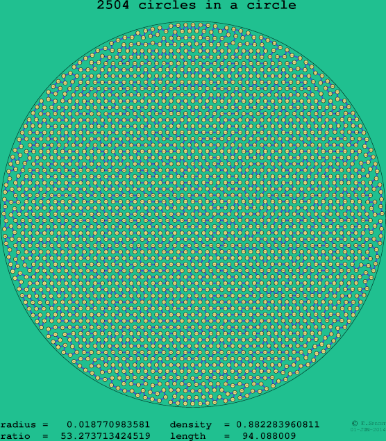 2504 circles in a circle