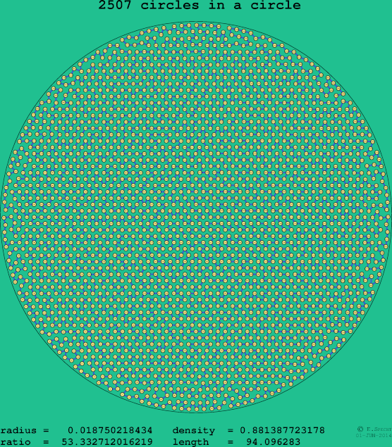 2507 circles in a circle