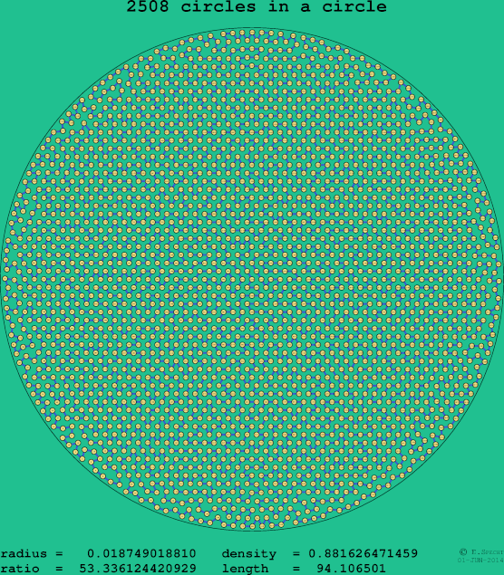 2508 circles in a circle