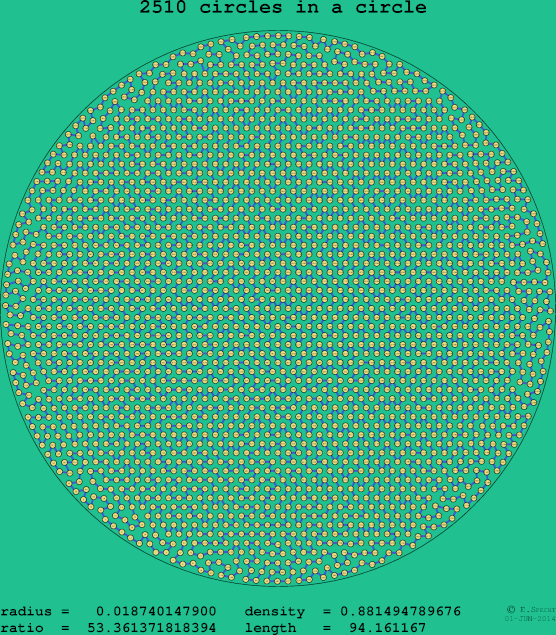 2510 circles in a circle