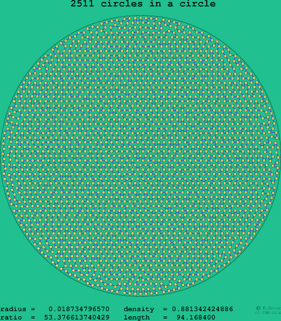 2511 circles in a circle