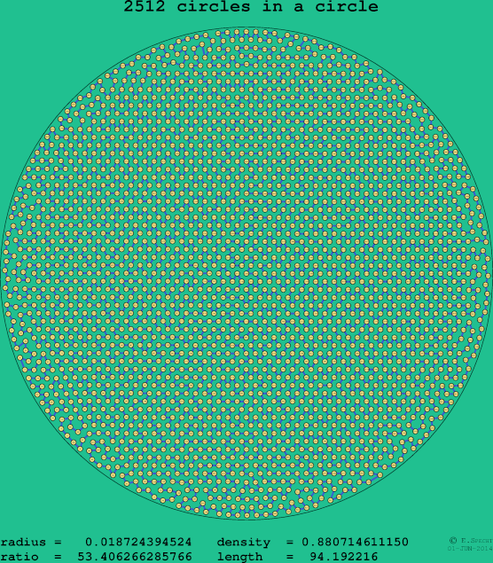 2512 circles in a circle