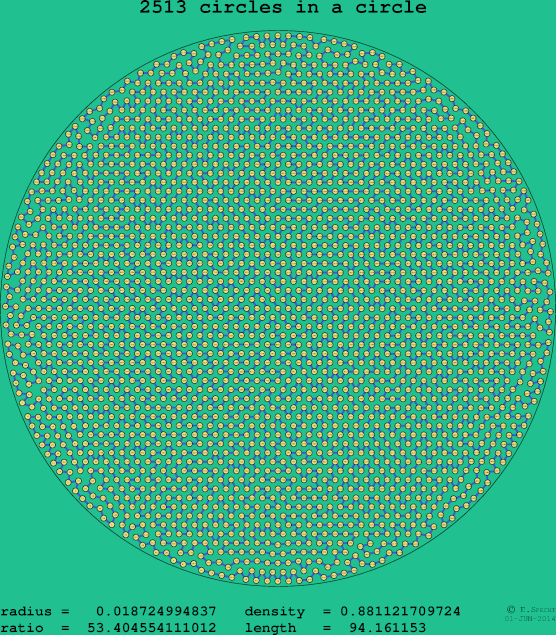 2513 circles in a circle