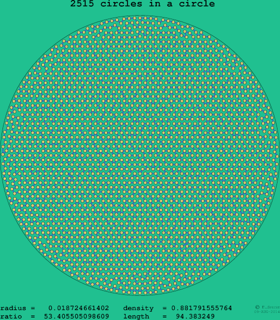 2515 circles in a circle