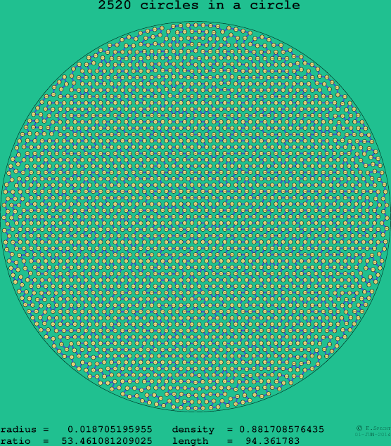 2520 circles in a circle