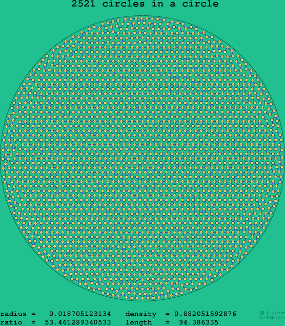 2521 circles in a circle