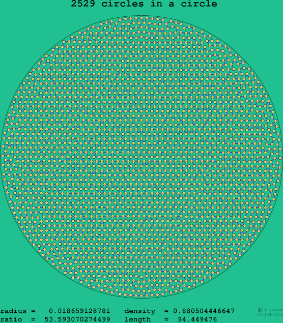 2529 circles in a circle