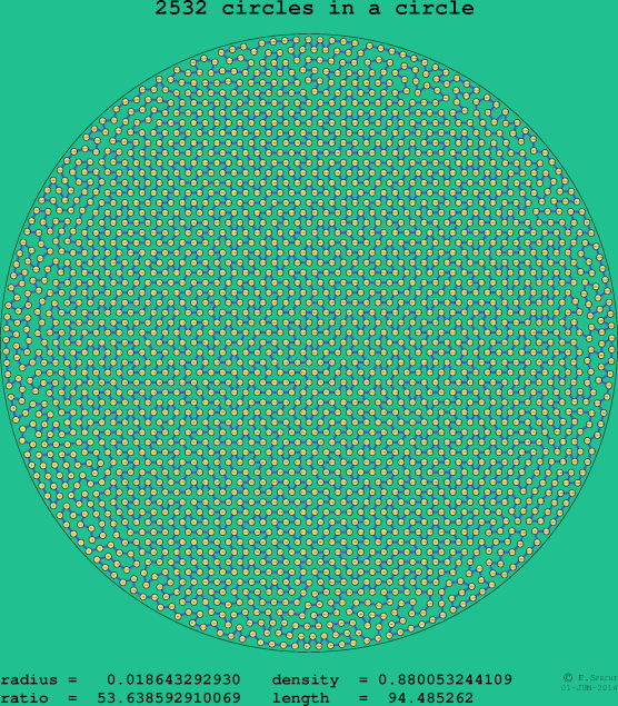 2532 circles in a circle