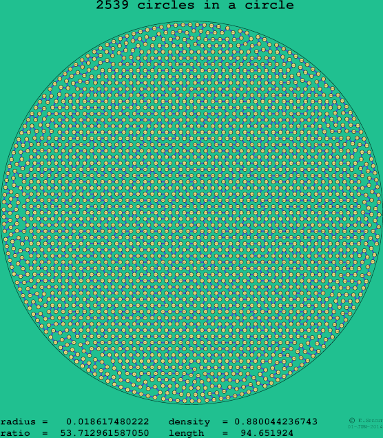 2539 circles in a circle