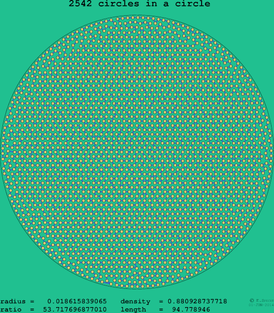 2542 circles in a circle