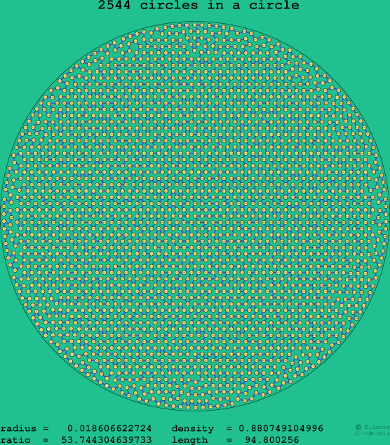 2544 circles in a circle