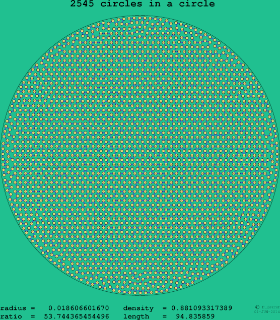 2545 circles in a circle