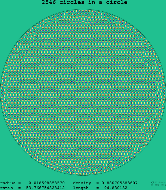 2546 circles in a circle