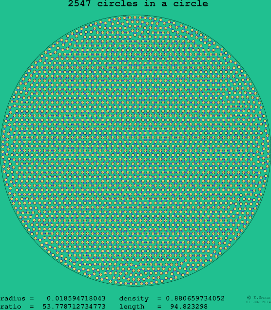 2547 circles in a circle