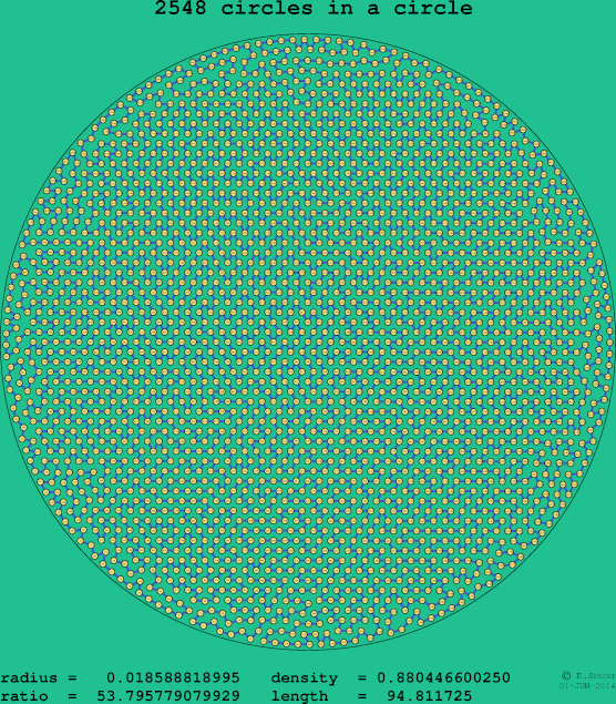 2548 circles in a circle