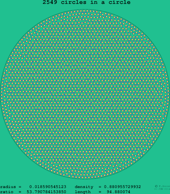 2549 circles in a circle