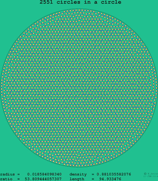 2551 circles in a circle