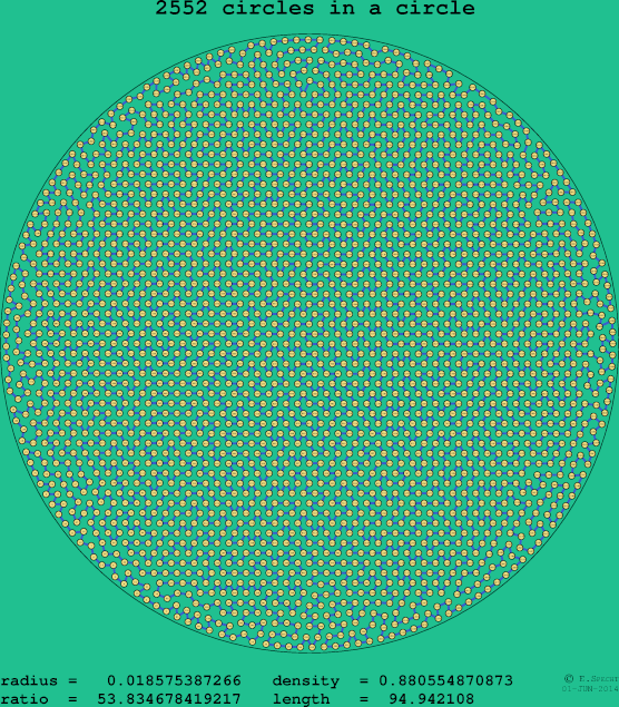 2552 circles in a circle