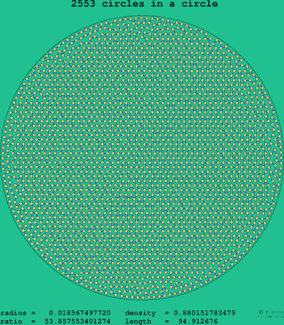 2553 circles in a circle