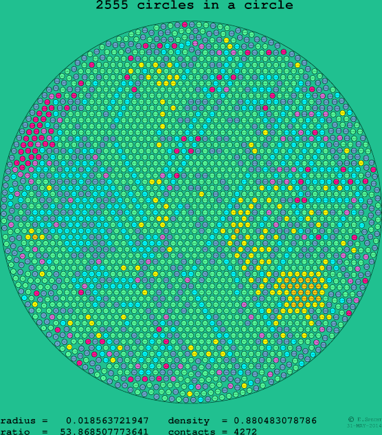 2555 circles in a circle