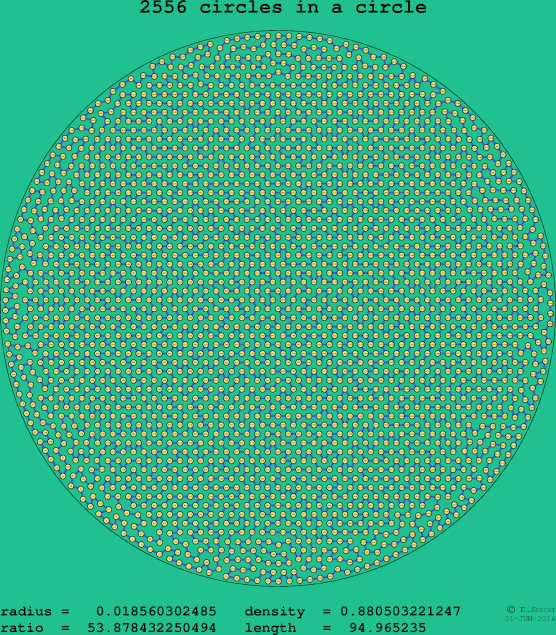 2556 circles in a circle