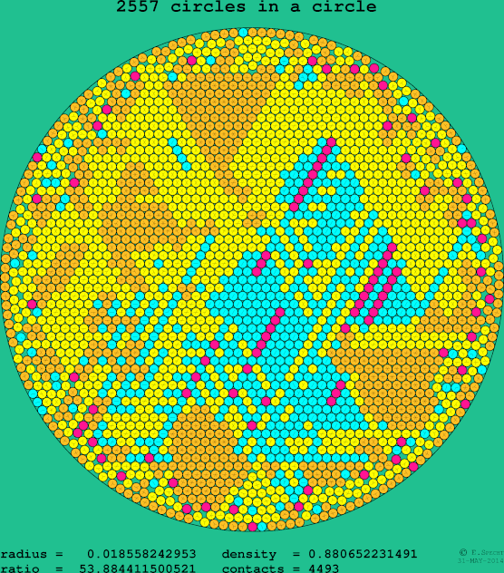 2557 circles in a circle