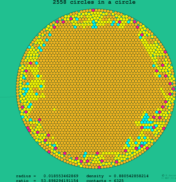 2558 circles in a circle