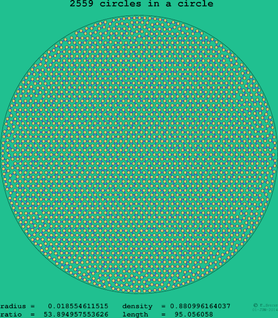 2559 circles in a circle