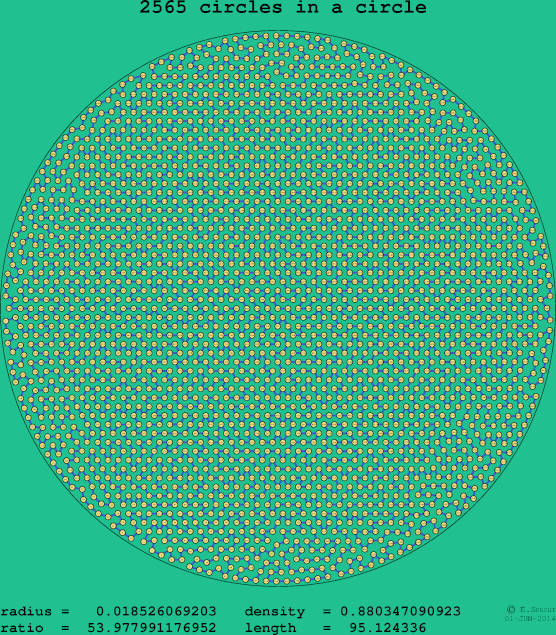 2565 circles in a circle