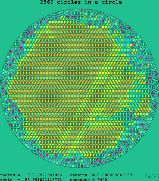 2566 circles in a circle