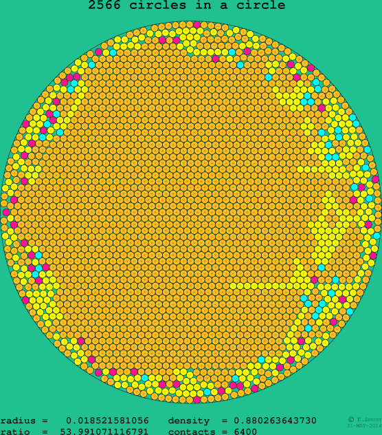 2566 circles in a circle