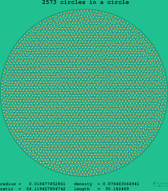 2573 circles in a circle