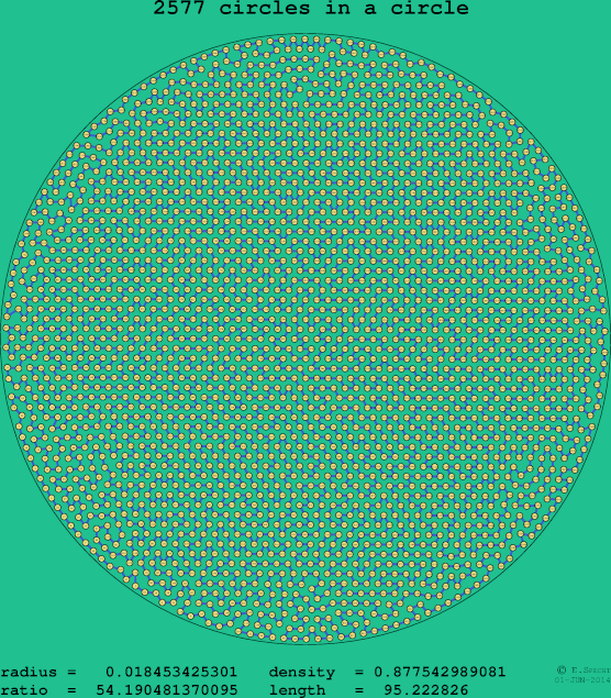 2577 circles in a circle