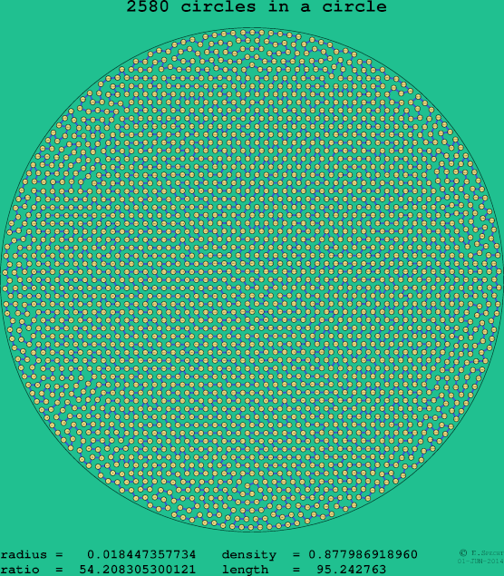 2580 circles in a circle