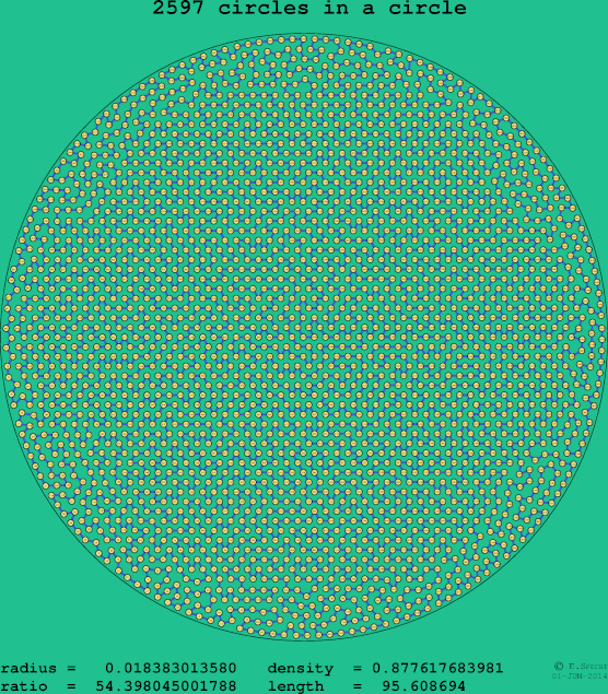 2597 circles in a circle