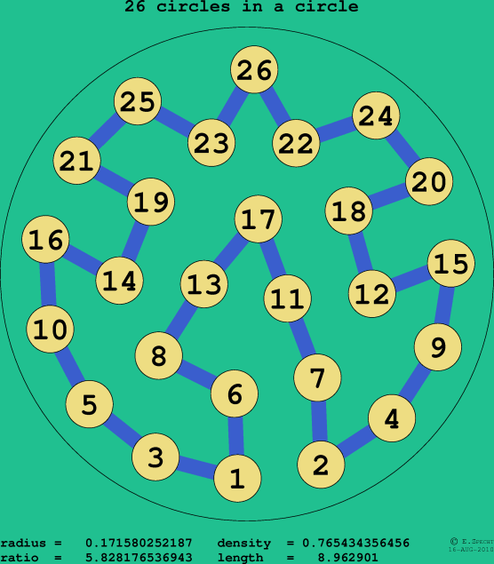 26 circles in a circle