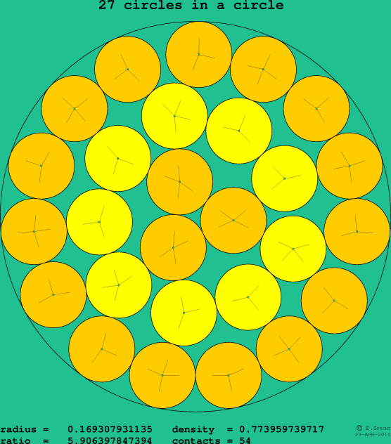 27 circles in a circle