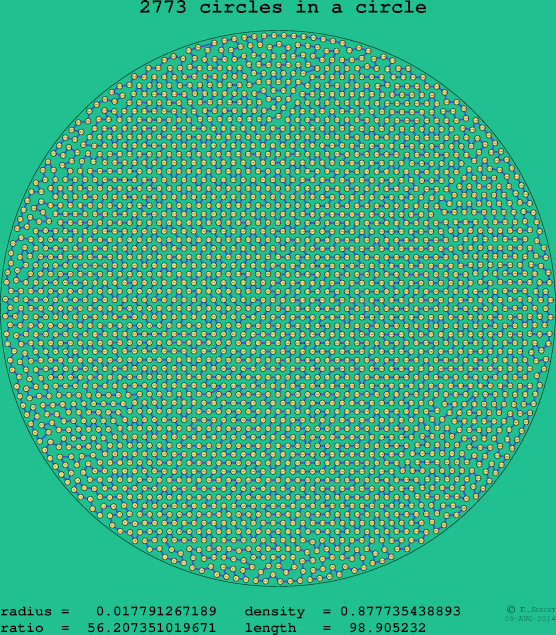 2773 circles in a circle