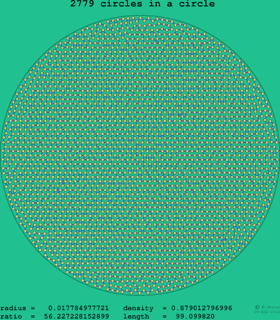 2779 circles in a circle