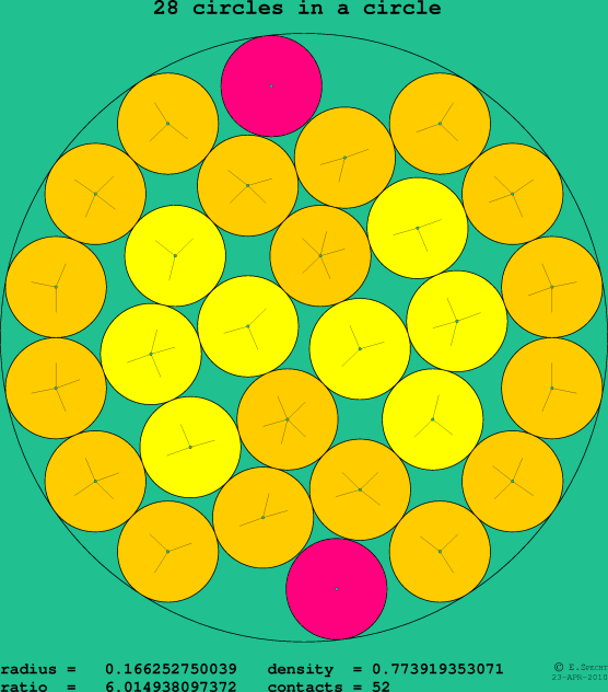 28 circles in a circle