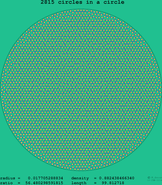 2815 circles in a circle