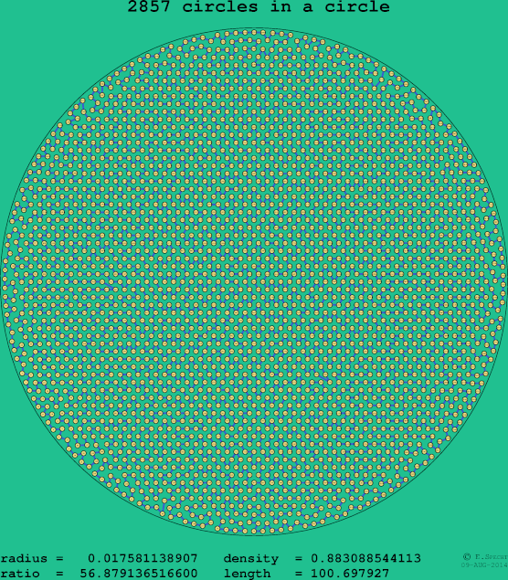 2857 circles in a circle