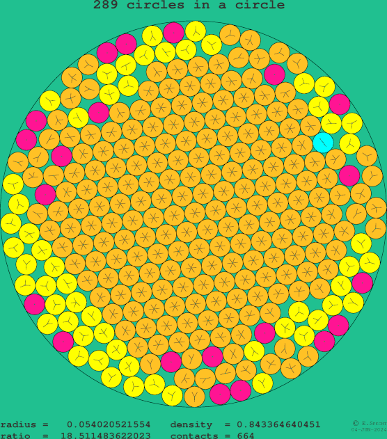 289 circles in a circle